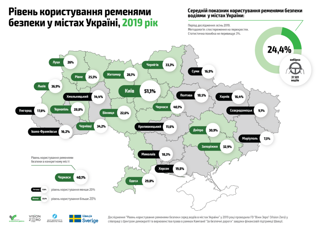 Рівень використання ременями безпеки у містах України, 2019  рік. Інфографіка: Кампанія «За безпечні дороги»