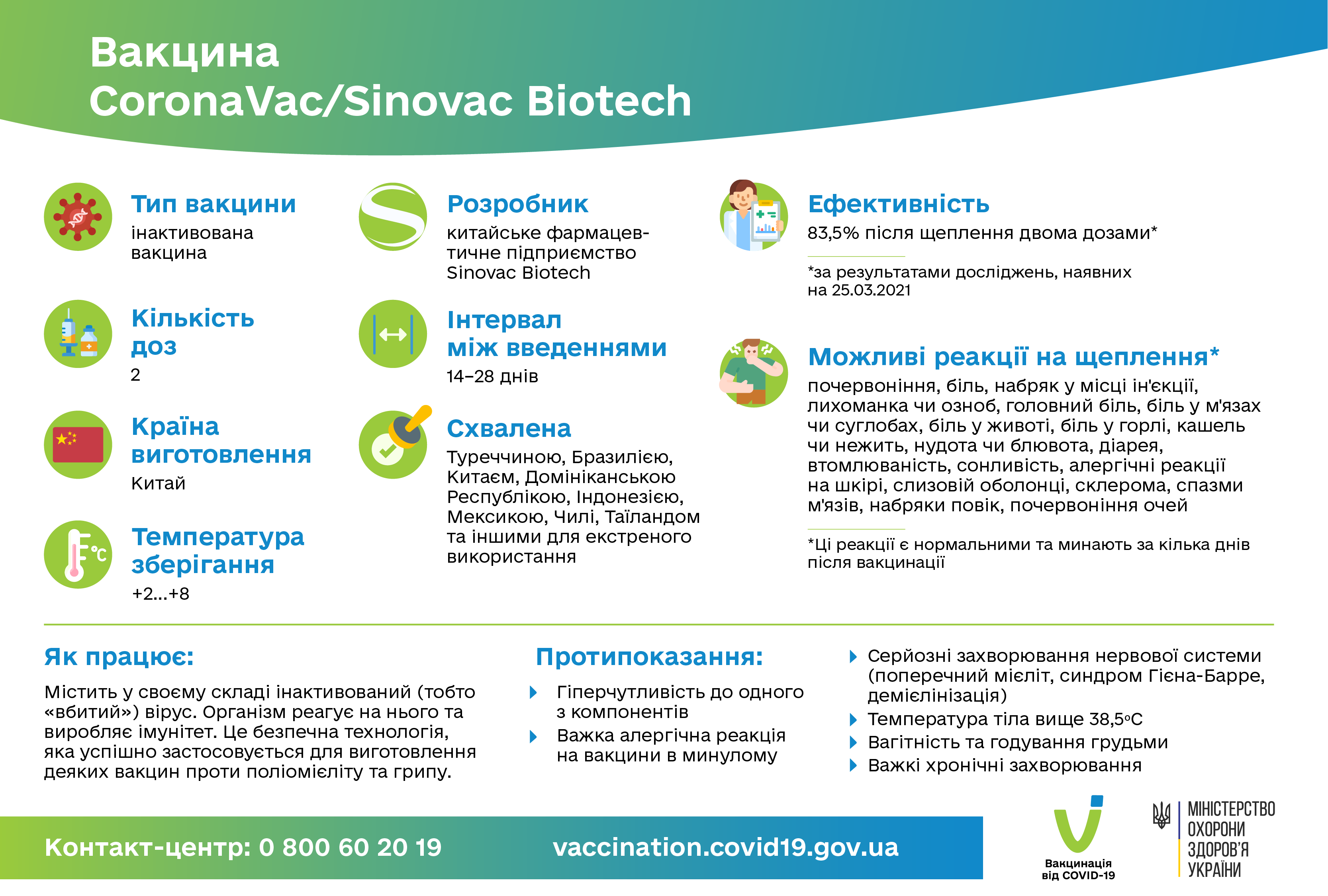 CoronaVac-Sinovac Biotech