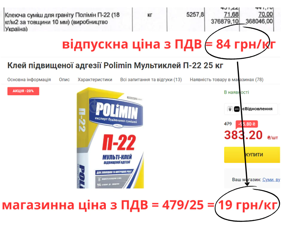 Foto Polimin P 22 kladovyshche Sumy