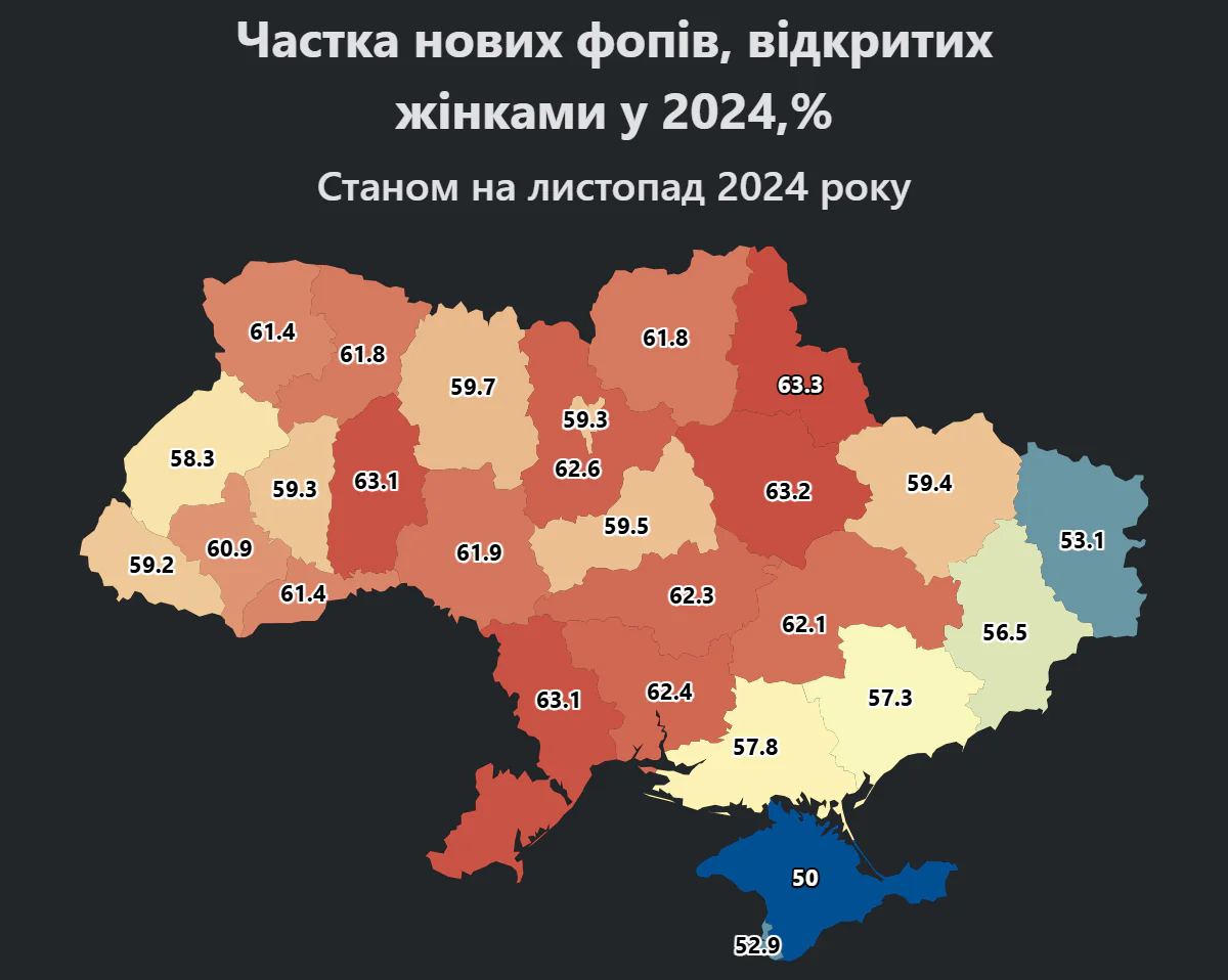 Report CHastka novykh fopiv vidkrytykh zhinkamy u 2024