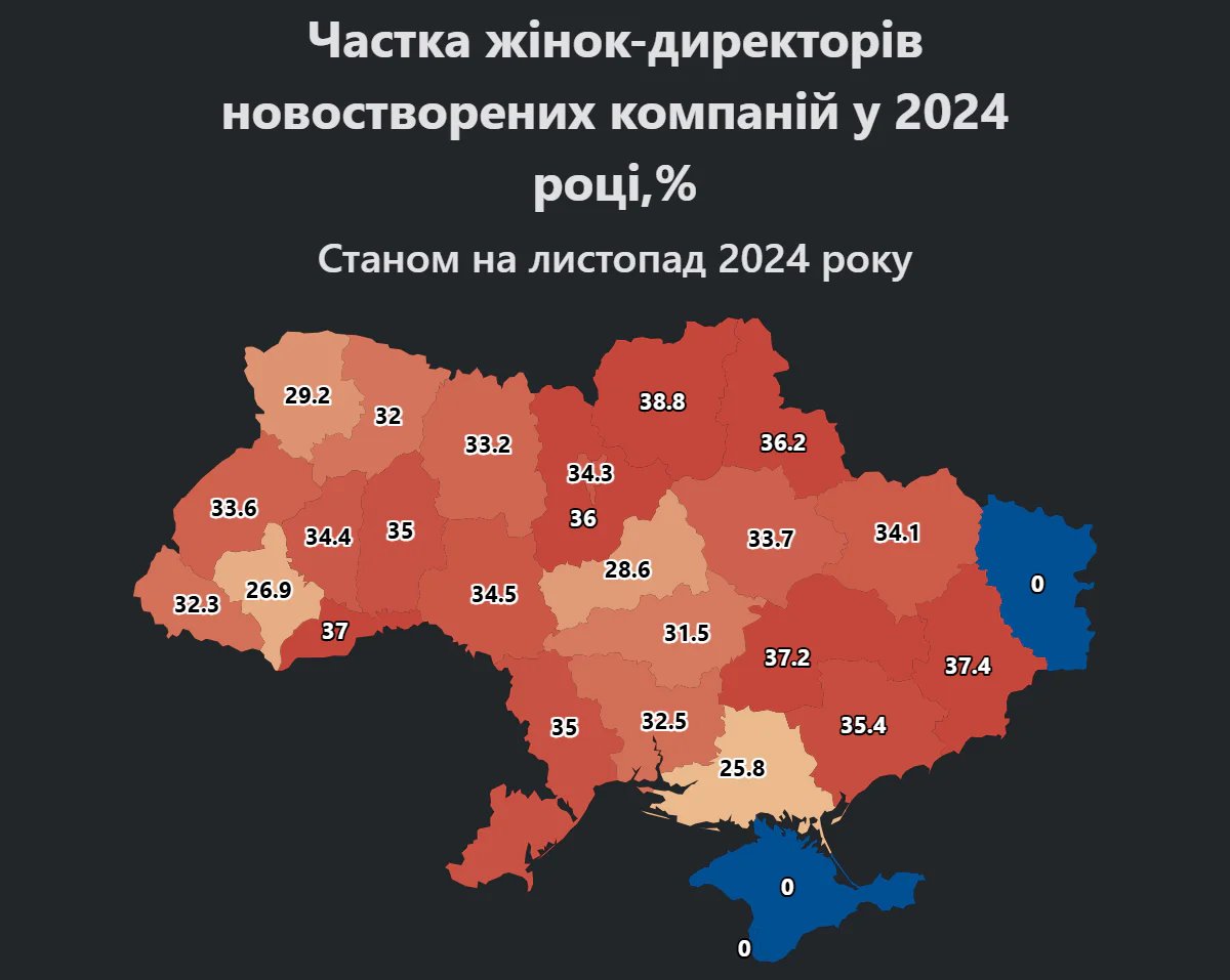 Report CHastka zhinok dyrektoriv novostvorenykh kompaniy u 2024 rotsi