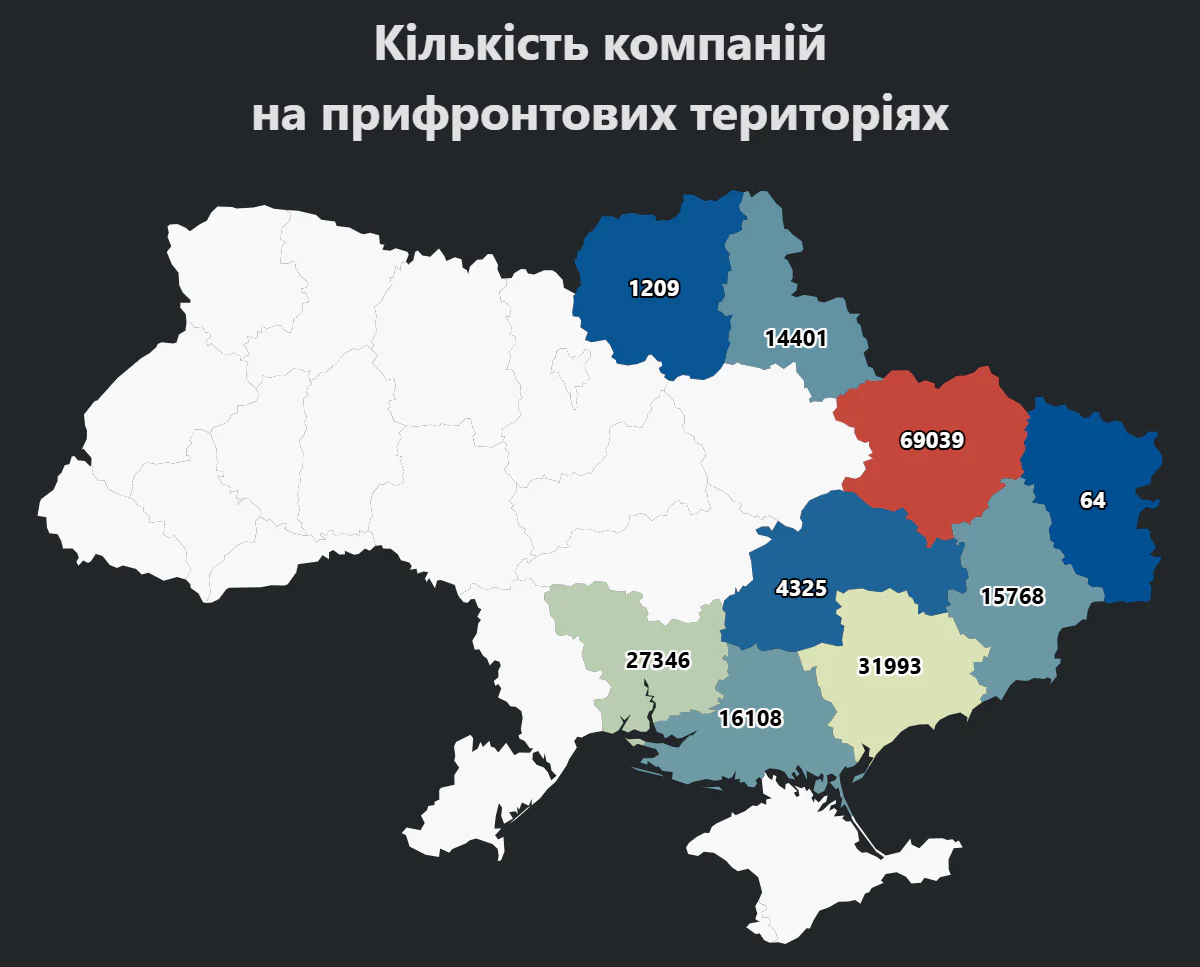 Report Kilkist kompaniy na pryfrontovykh terytoriiakh