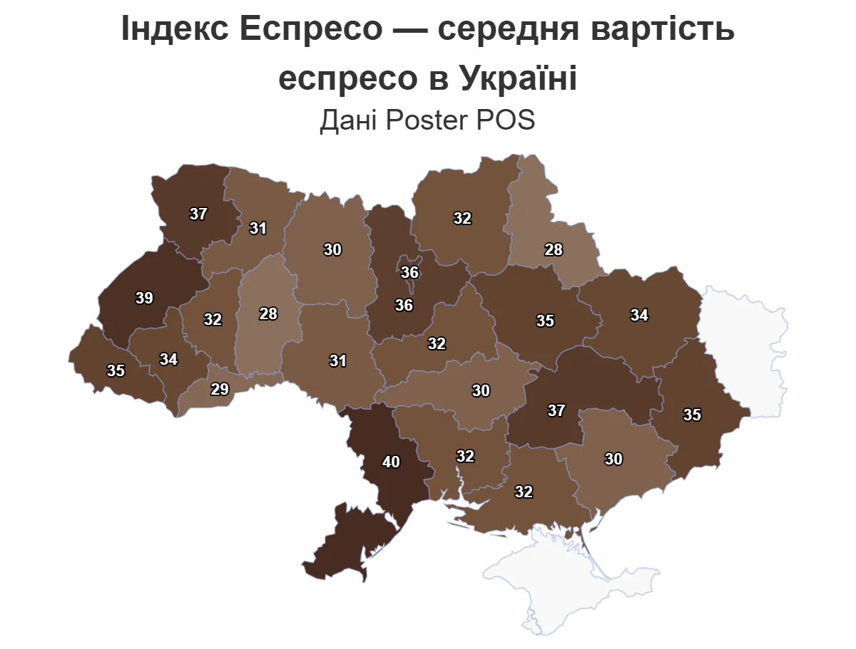 Report Indeks Espreso serednia vartist espreso v Ukraini